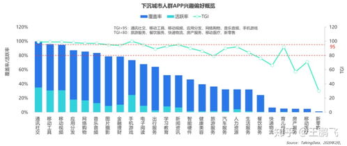下沉市場城市人群品牌策劃營銷三大要務(wù)與企業(yè)形象策劃