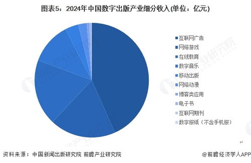 2025年中國傳媒行業細分市場分析 新聞出版行業數字化轉型進入深水區