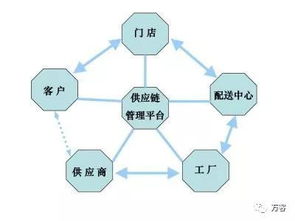 成就品牌的不是營銷，是店面成活率——從長期主義視角再論品牌根基
