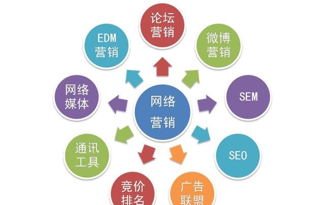 避開網絡營銷策劃四大誤區 企業形象策劃的關鍵步驟